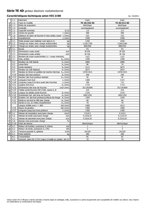 Wózki paletowe elektryczne Icem TE 16-316 4D