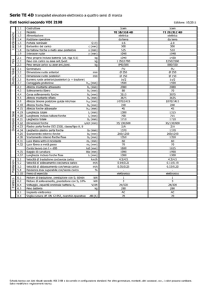 Wózki paletowe elektryczne Icem TE 16-316 4D