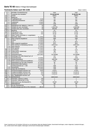 Wózki paletowe elektryczne Icem TE 16-316 4D