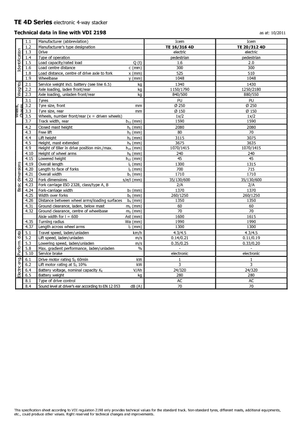 Wózki paletowe elektryczne Icem TE 16-316 4D