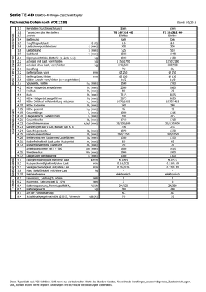Wózki paletowe elektryczne Icem TE 16-316 R 4D