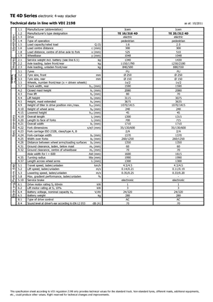 Wózki paletowe elektryczne Icem TE 16-316 R 4D
