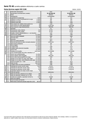 Wózki paletowe elektryczne Icem TE 16-316 R 4D