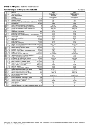 Wózki paletowe elektryczne Icem TE 16-316 R 4D