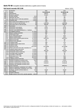 Wózki paletowe elektryczne Icem TE 20-312 R 4D