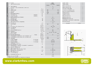 Wózek paletowy ręczny Clark CPT 20 ac