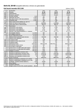 Wózek paletowy ręczny Icem GL 40