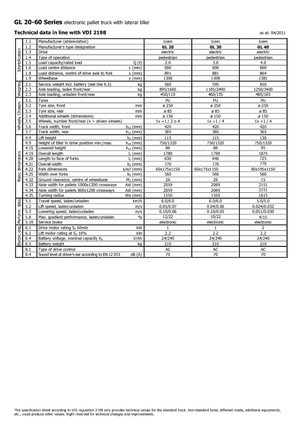 Wózek paletowy ręczny Icem GL 20