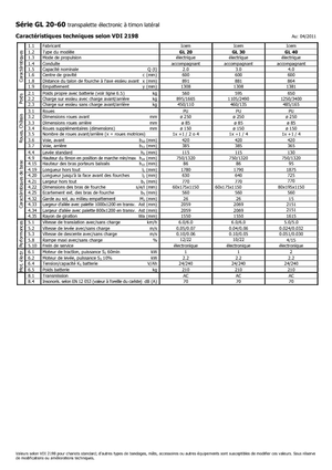 Wózek paletowy ręczny Icem GL 40