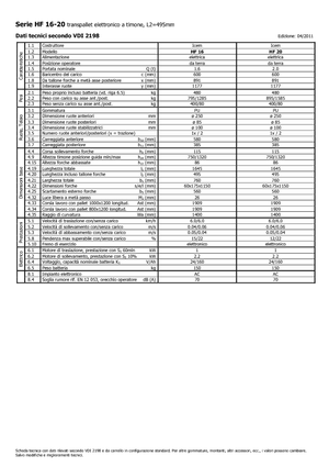 Wózek paletowy ręczny Icem HF 20