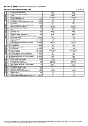 Wózek paletowy ręczny Icem HF 20