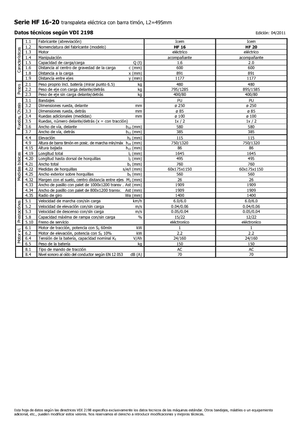 Wózek paletowy ręczny Icem HF 20