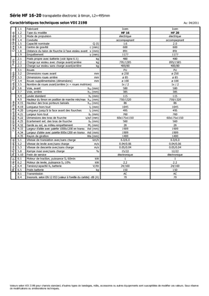 Wózek paletowy ręczny Icem HF 20