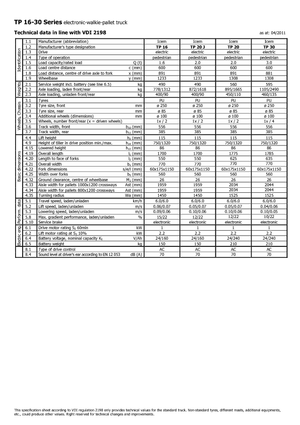 Wózek paletowy ręczny Icem TP 30