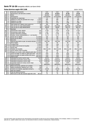 Wózek paletowy ręczny Icem TP 30