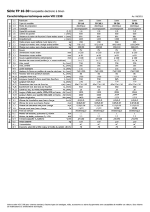 Wózek paletowy ręczny Icem TP 30