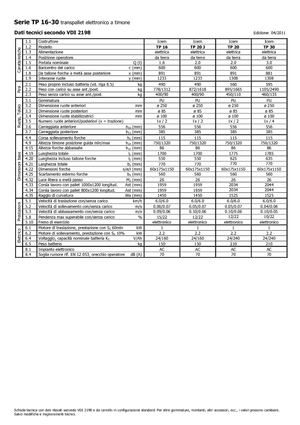 Wózek paletowy ręczny Icem TP 30