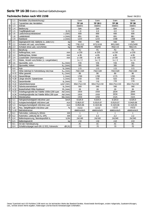 Wózek paletowy ręczny Icem TP 30