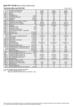 Wózek paletowy ręczny Icem TP 20 T