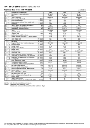 Wózek paletowy ręczny Icem TP 20 T