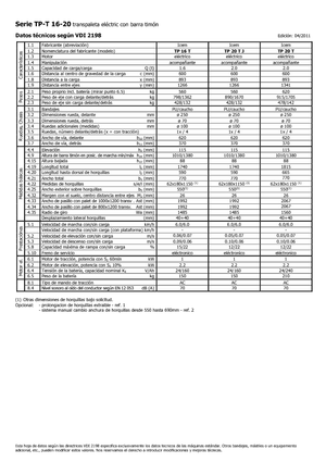 Wózek paletowy ręczny Icem TP 20 T