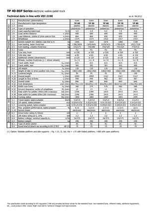 Wózek paletowy ręczny Icem TP 60