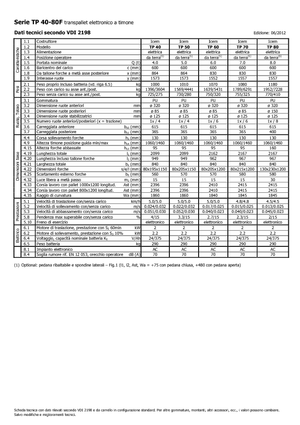 Wózek paletowy ręczny Icem TP 60