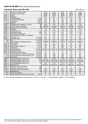 Wózek paletowy ręczny Icem TP 60