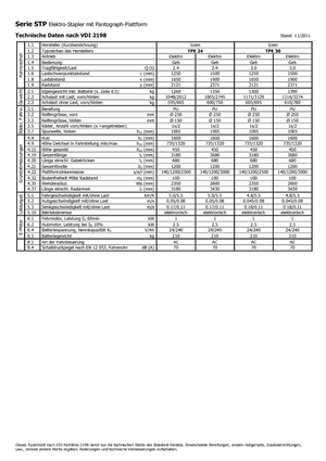 Wózek paletowy ręczny Icem TPE 24