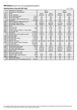 Wózek paletowy ręczny Icem TPE 24