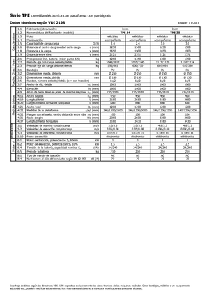 Wózek paletowy ręczny Icem TPE 24