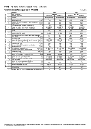 Wózek paletowy ręczny Icem TPE 24