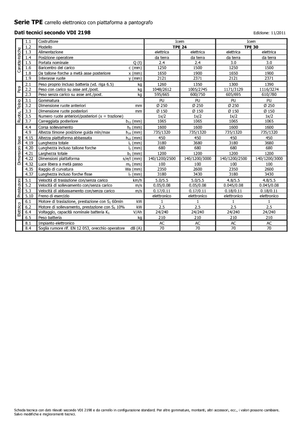 Wózek paletowy ręczny Icem TPE 24