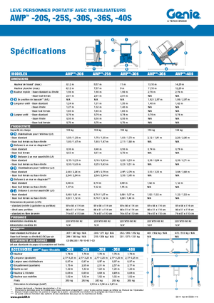 Kołowe platformy robocze z masztem pionowym Genie AWP 20 S