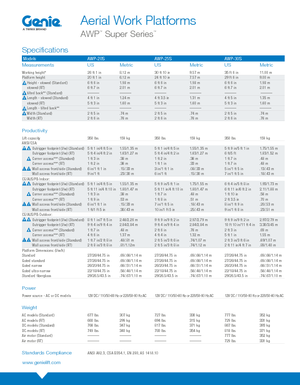 Kołowe platformy robocze z masztem pionowym Genie AWP 30 S