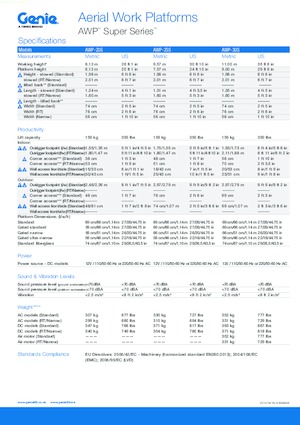 Kołowe platformy robocze z masztem pionowym Genie AWP 20 S