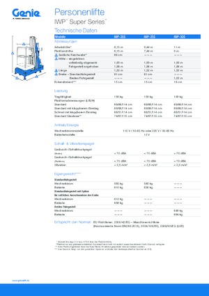 Kołowe platformy robocze z masztem pionowym Genie IWP 25 S