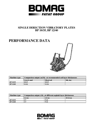 Jednokierunkowe Zagęszczarki / płyty wibracyjne Bomag BP 12/40