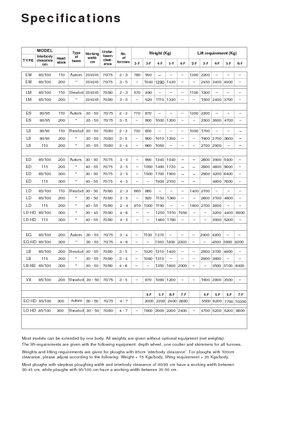 Pługi Kverneland ED 85/200