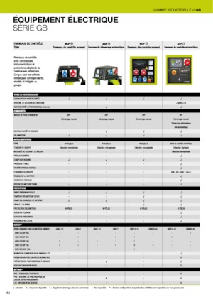 Agregaty prądotwórcze z silnikiem wysokoprężnym PRAMAC Lifter GSW 22y