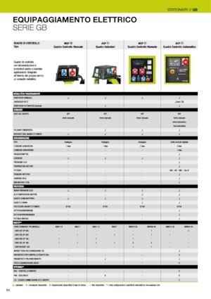 Agregaty prądotwórcze z silnikiem wysokoprężnym PRAMAC Lifter GSW 22y