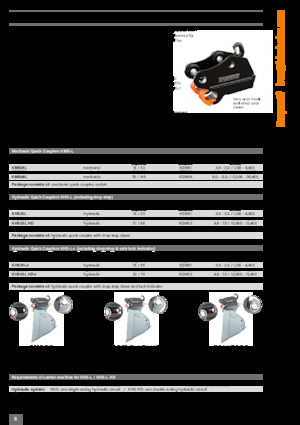 Szybkozłącza Kinshofer KMS01L 
