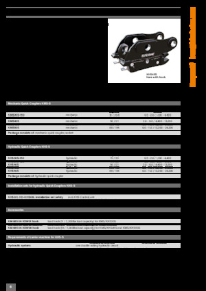 Szybkozłącza Kinshofer KMS40-S