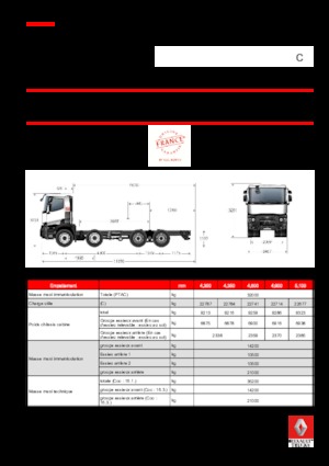 Ciągniki siodłowe ze sztywnym podwoziem Renault C 380 P8X4 XLOAD K E6