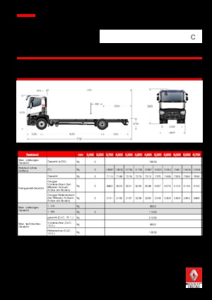 Ciągniki siodłowe ze sztywnym podwoziem Renault C 440.18 4X2 R E6