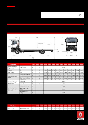 Ciągniki siodłowe ze sztywnym podwoziem Renault C 440.18 4X2 R E6