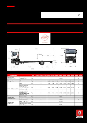 Ciągniki siodłowe ze sztywnym podwoziem Renault C 440.18 4X2 RK E6