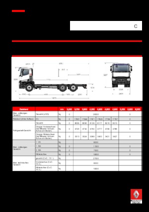Ciągniki siodłowe ze sztywnym podwoziem Renault C 460.26 6X2 R E6