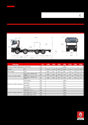 Ciągniki siodłowe ze sztywnym podwoziem Renault C 460.32 8X4 R E6