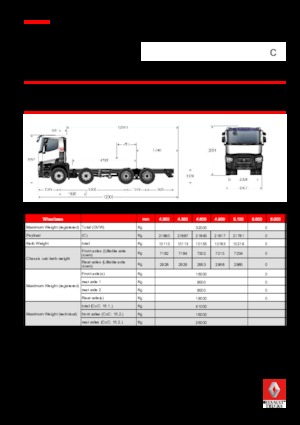 Ciągniki siodłowe ze sztywnym podwoziem Renault C 460.32 8X4 RK E6